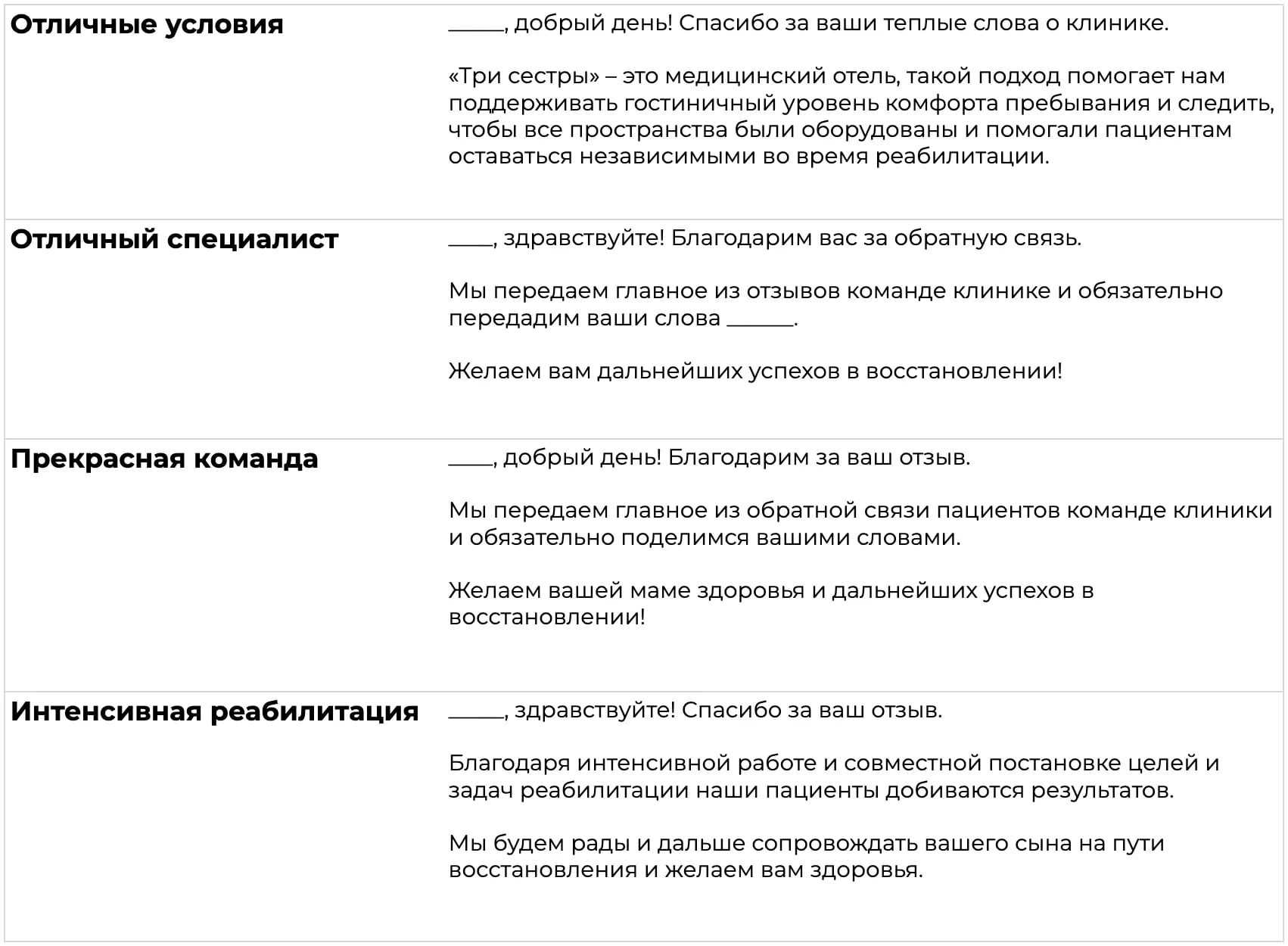 Варианты ответов на отзывы в зависимости от контекста
