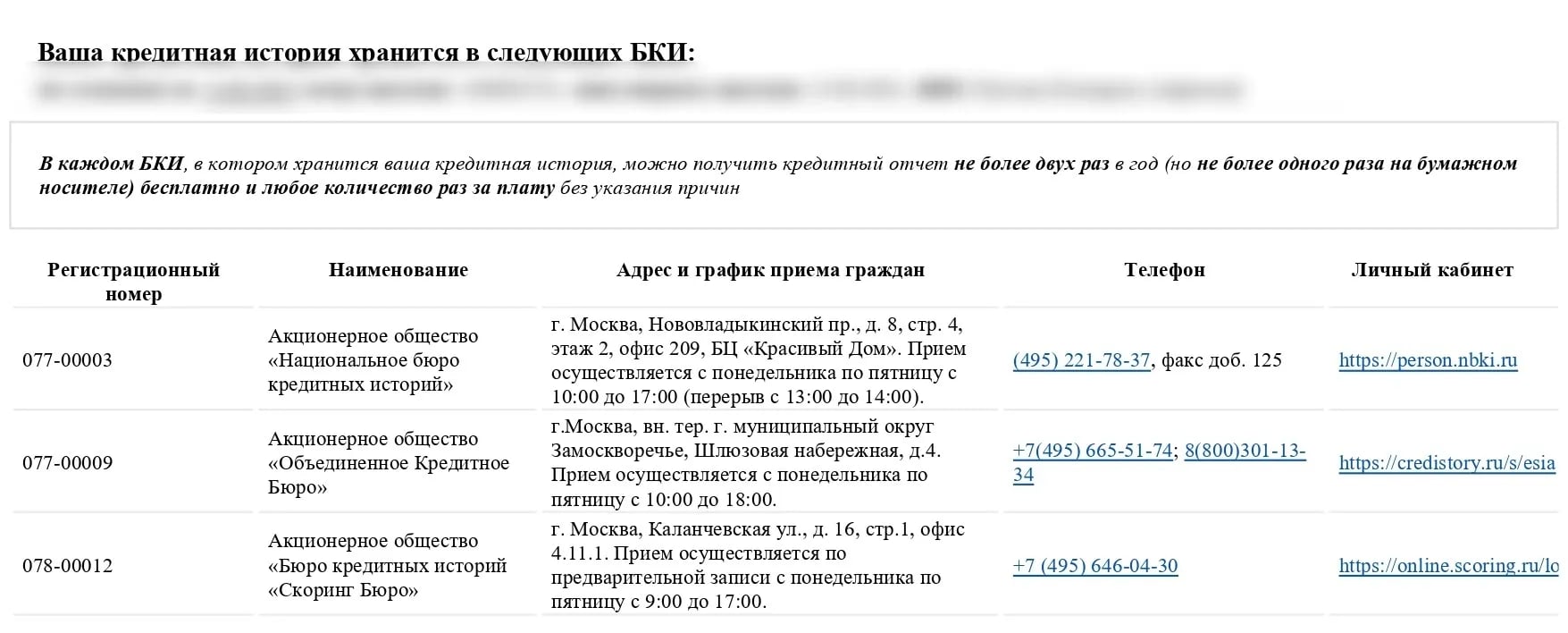 Список БКИ, в которых хранится кредитная история