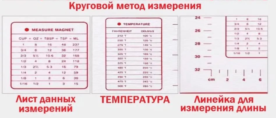 Пример использования некачественных изображений в рич-контенте