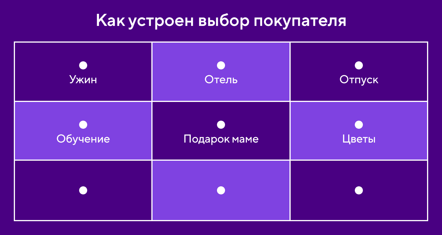 Как устроен выбор покупателя