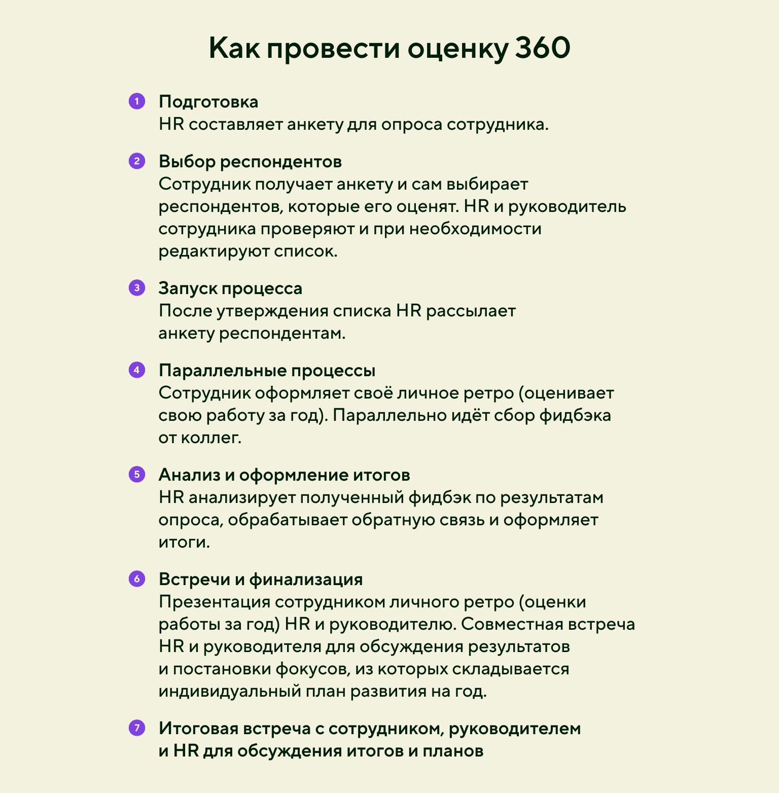 Процесс проведения оценки «360 градусов»