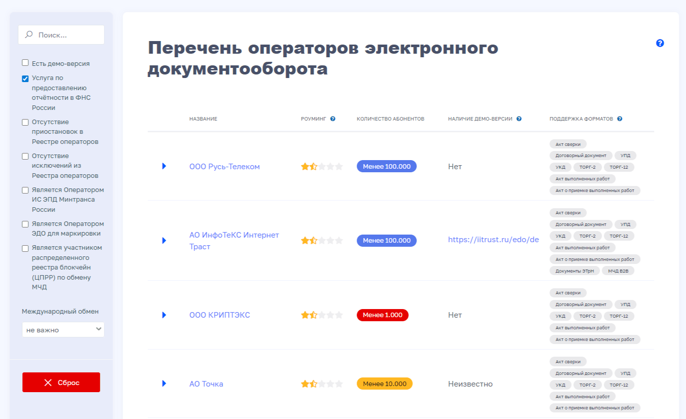 Поиск оператора ЭДО на сайте налоговой