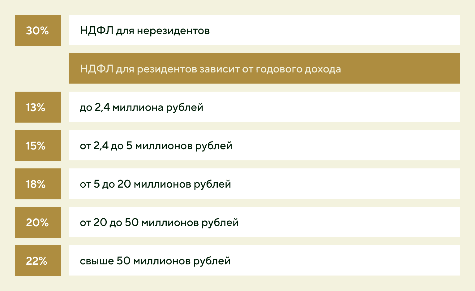 НДФЛ для нерезидентов