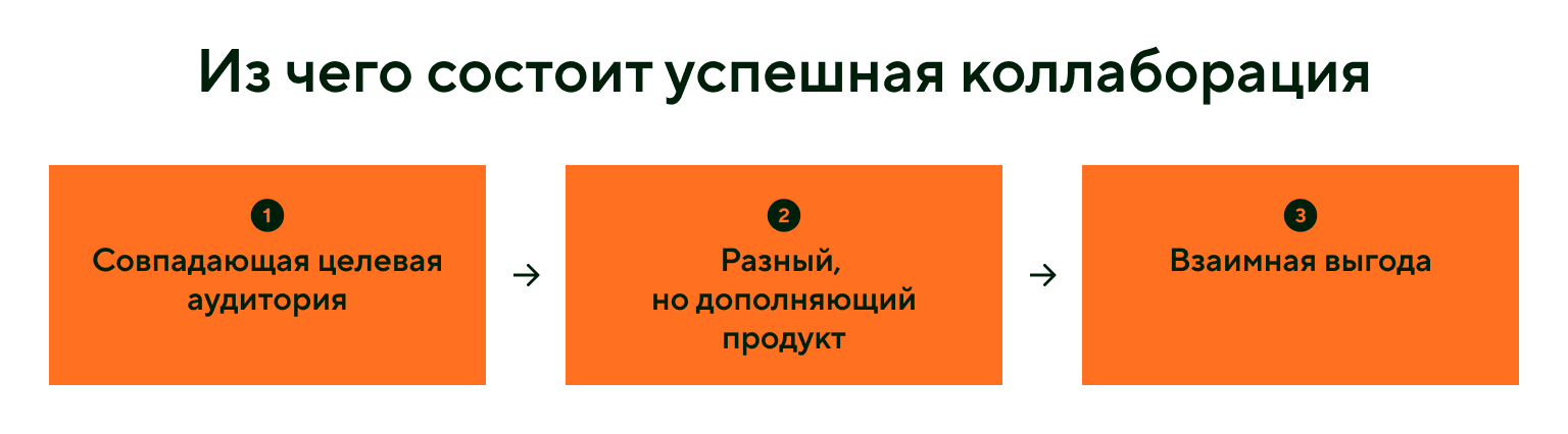 Из чего состоит успешная коллаборация