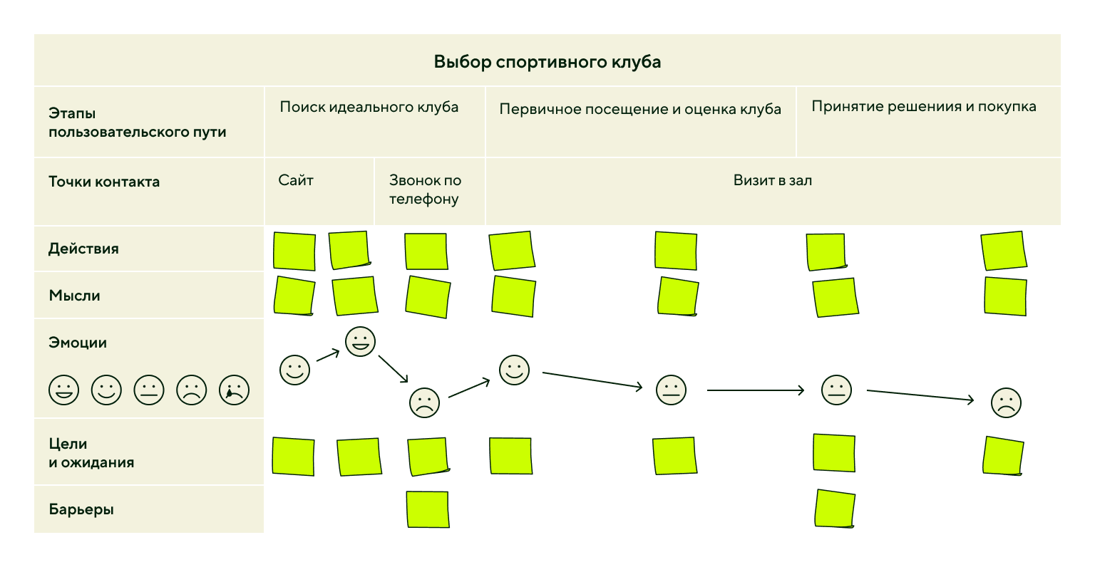 CJM при выборе спортивного клуба