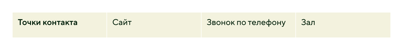 Точки контакта