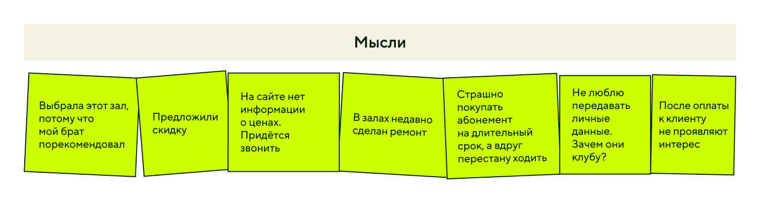 Мысли клиента в CJM