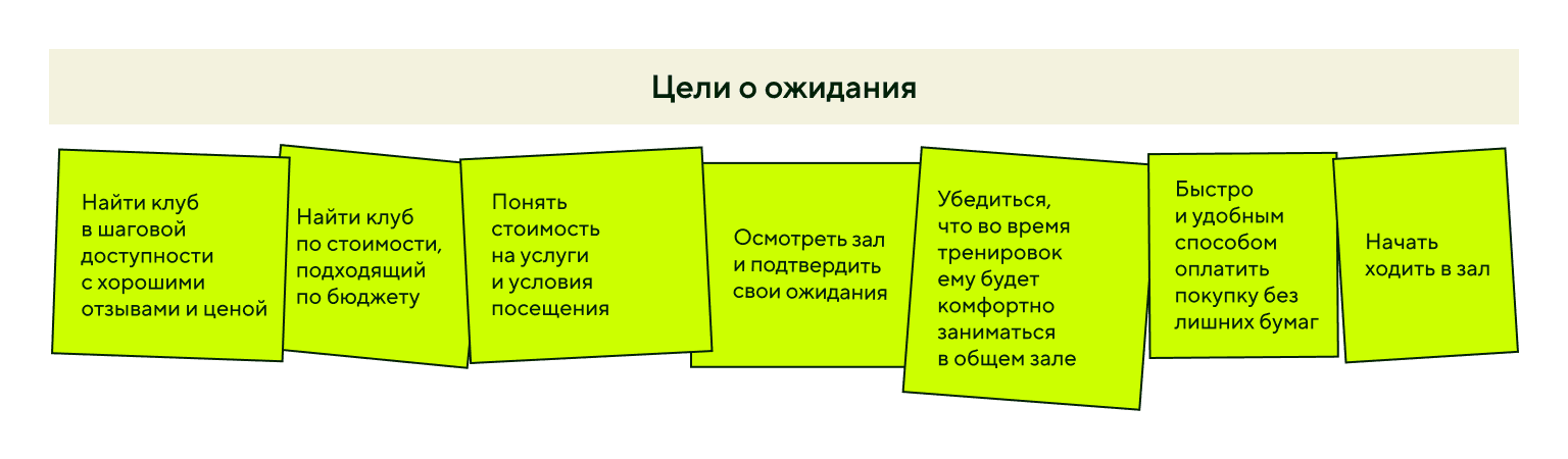 Цели и ожидания клиента в Customer Journey Map