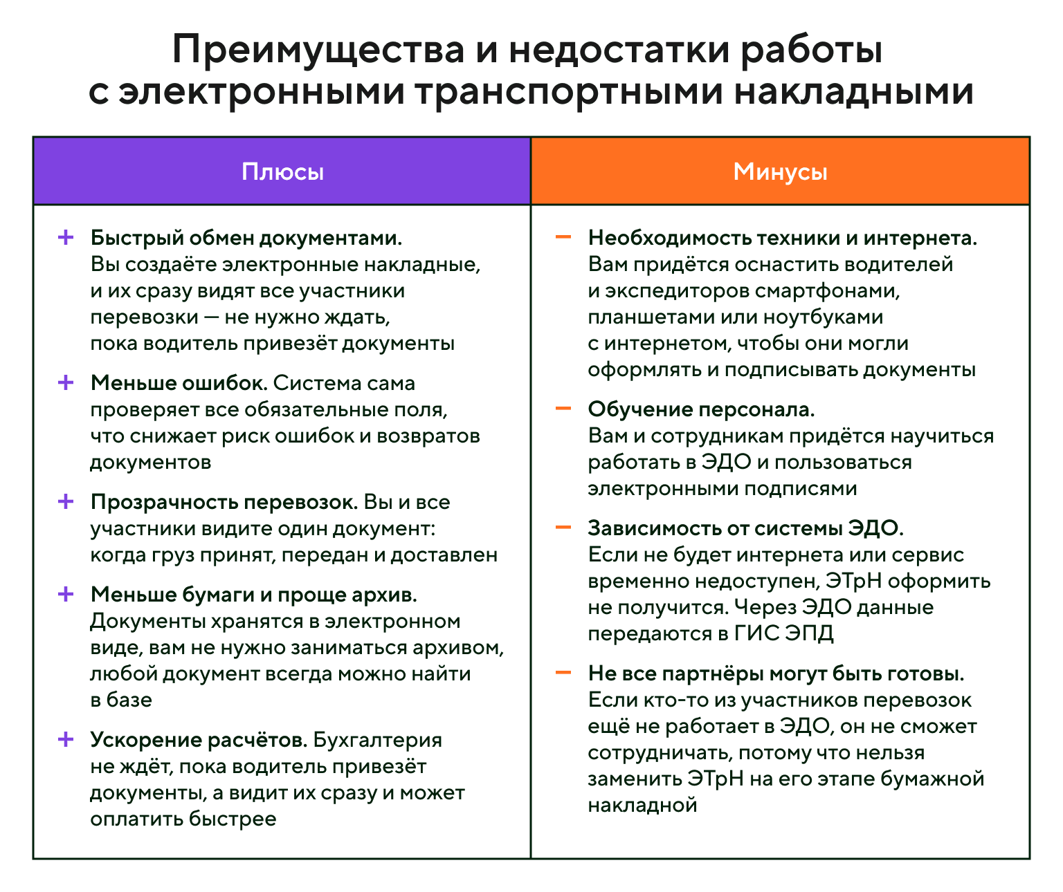 Плюсы и минусы работы с ЭТрН