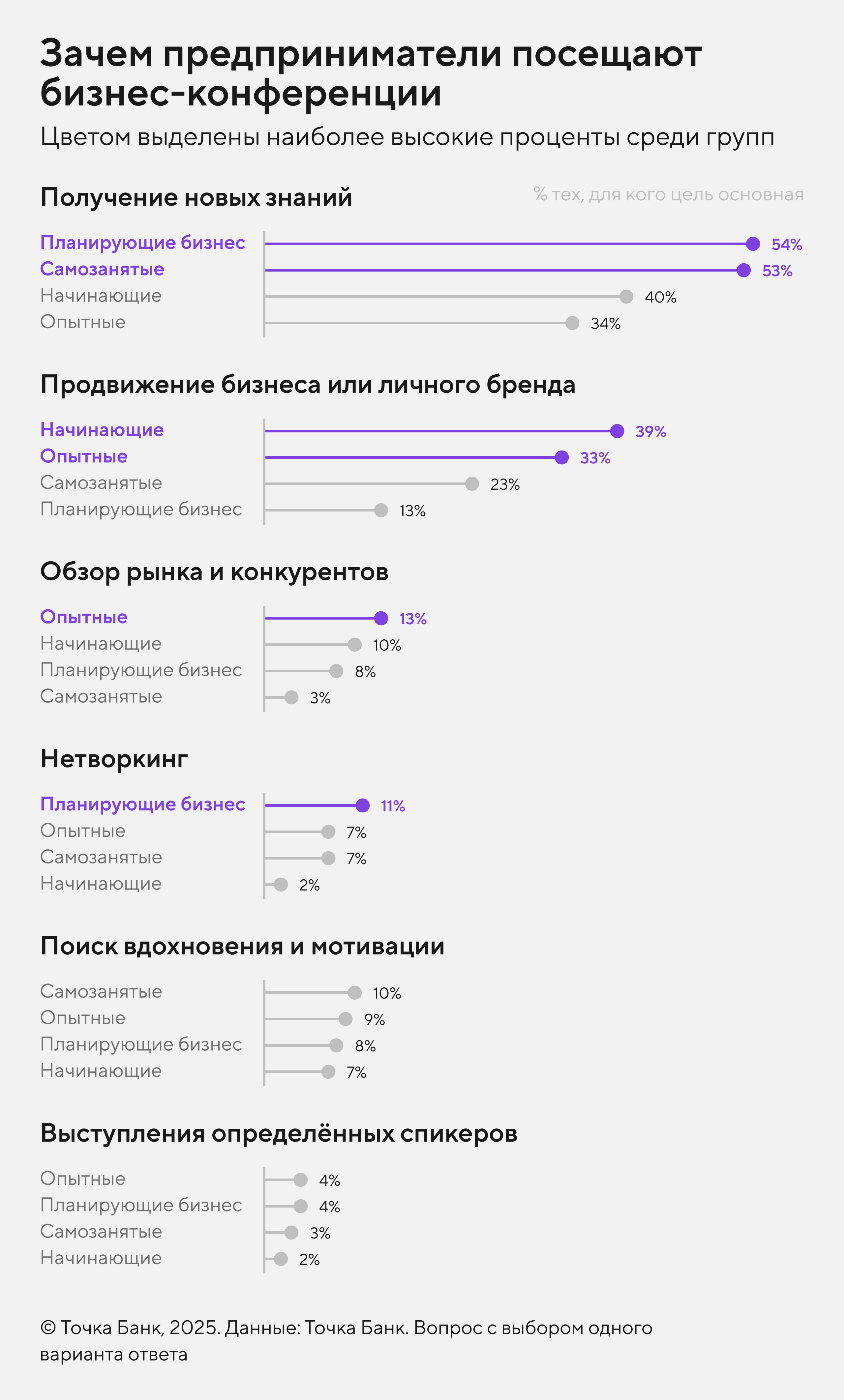 Отличия между сегментами по важности факторов при решении о посещении конференции
