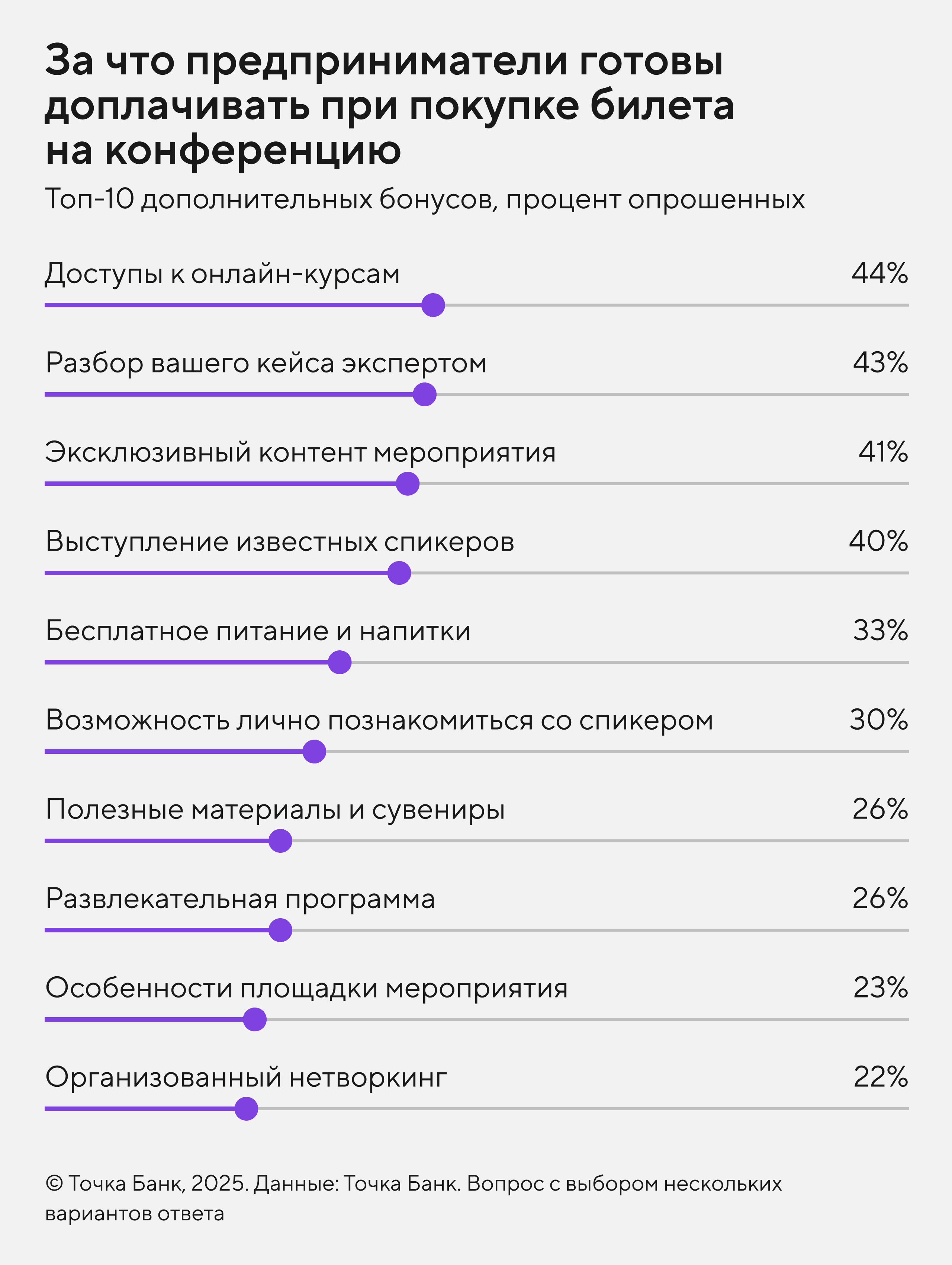 Главные драйверы, ради которых готовы платить больше