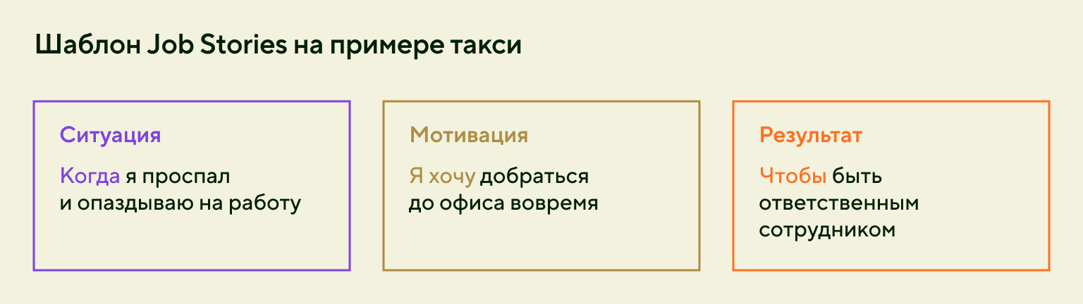 Шаблон Job Stories