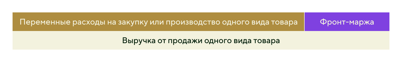 Фронт-маржа