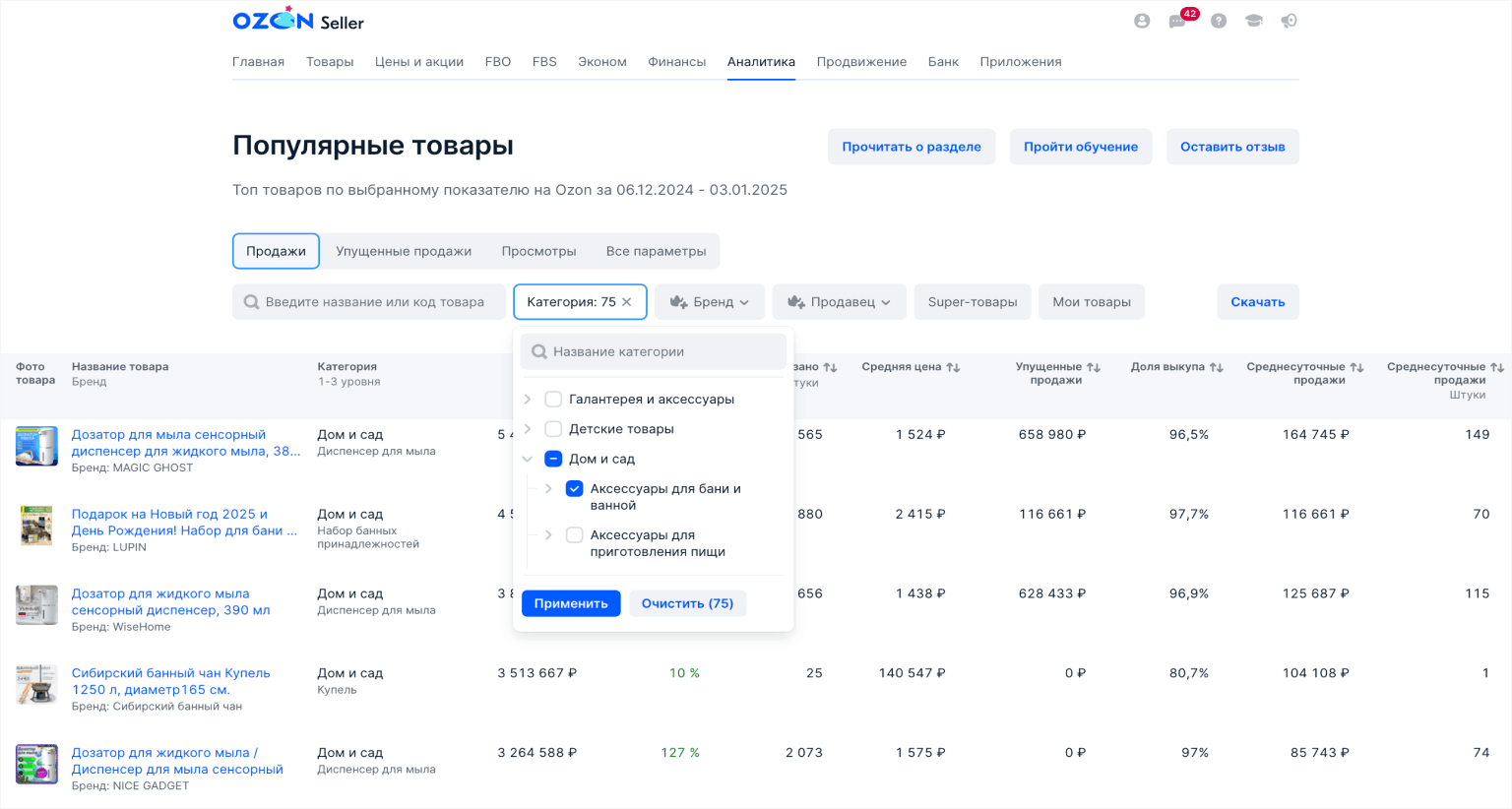 Аналитика популярных товаров на Ozon