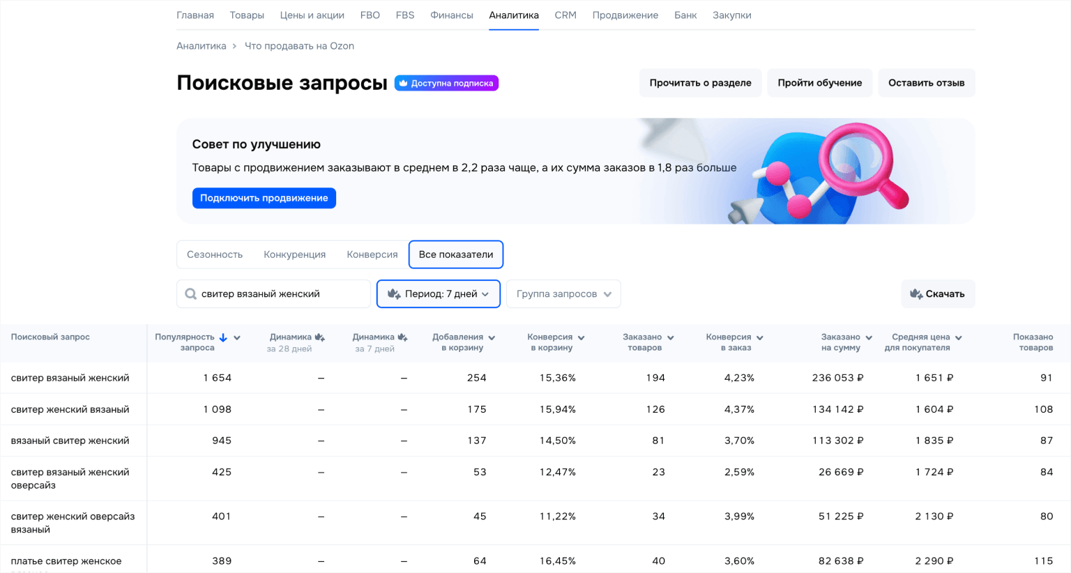 Поисковые запросы на Ozon
