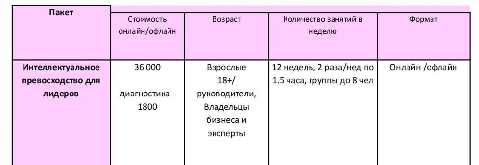 Стоимость трипваера в сравнении со стоимостью основного продукта