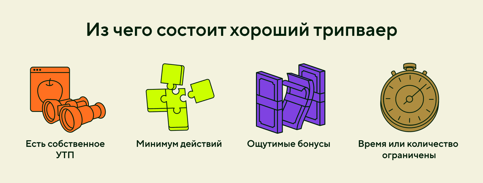 Из чего состоит трипваер
