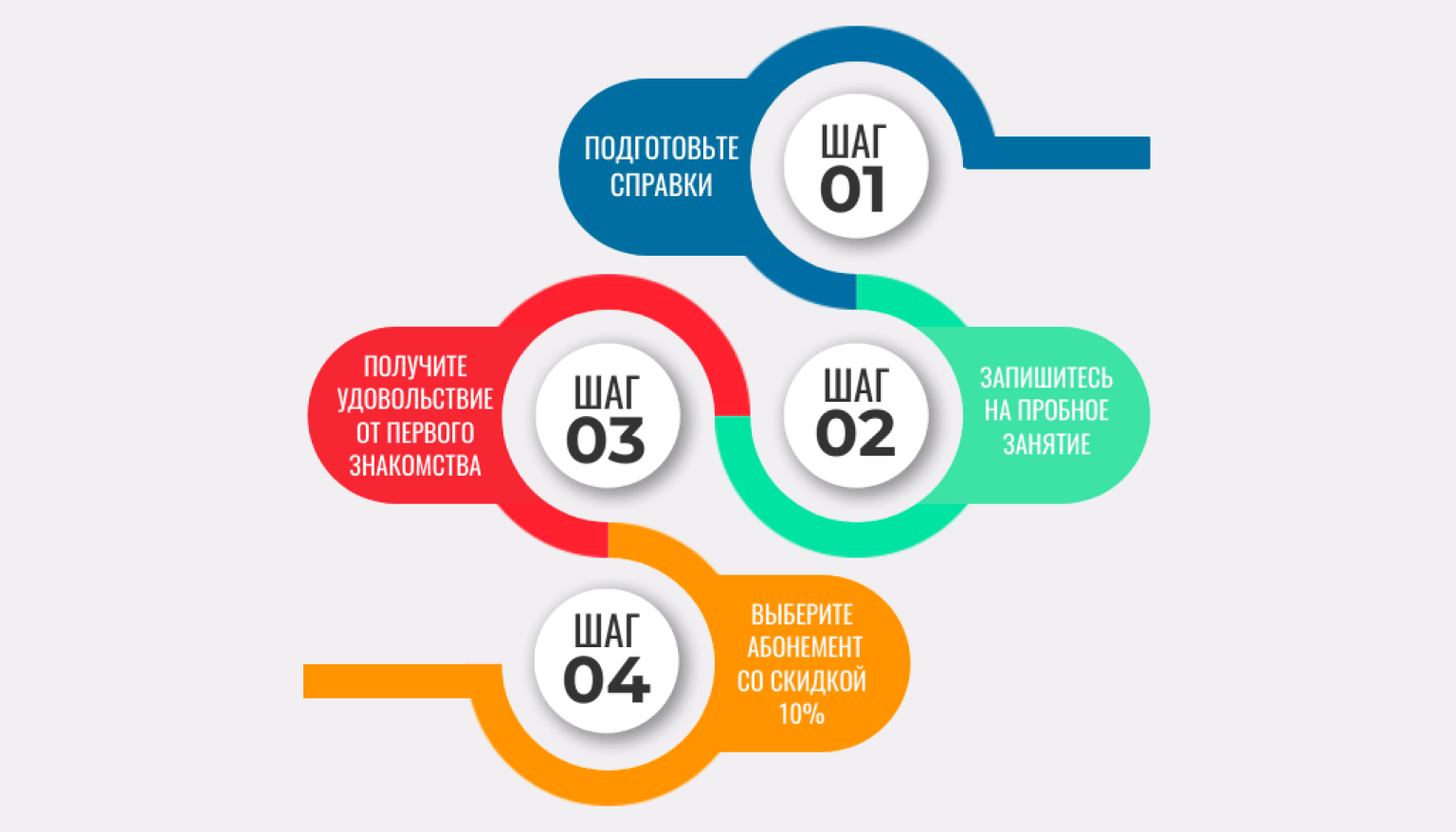 Схема использования пробного занятия