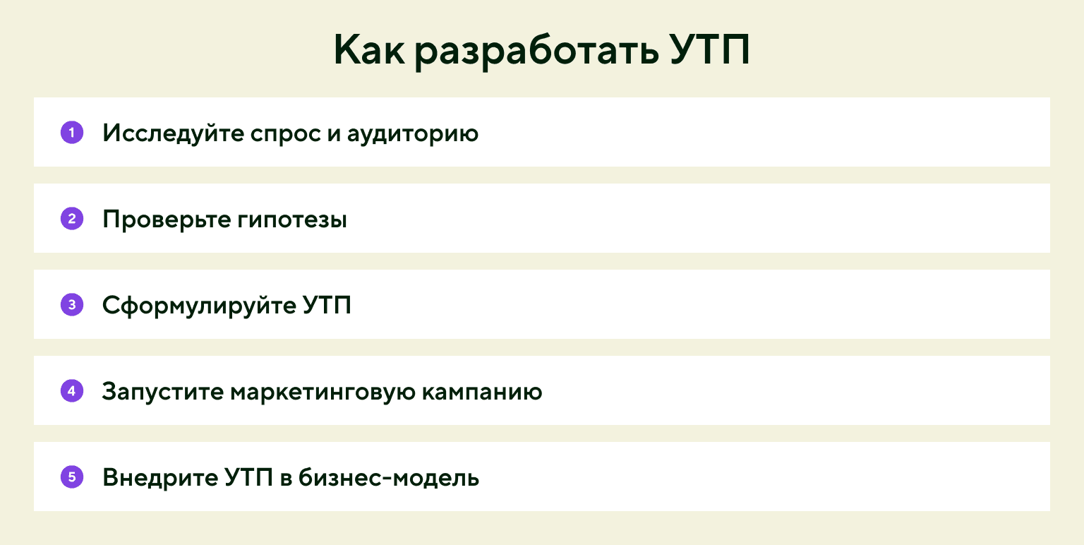 Как разработать УТП