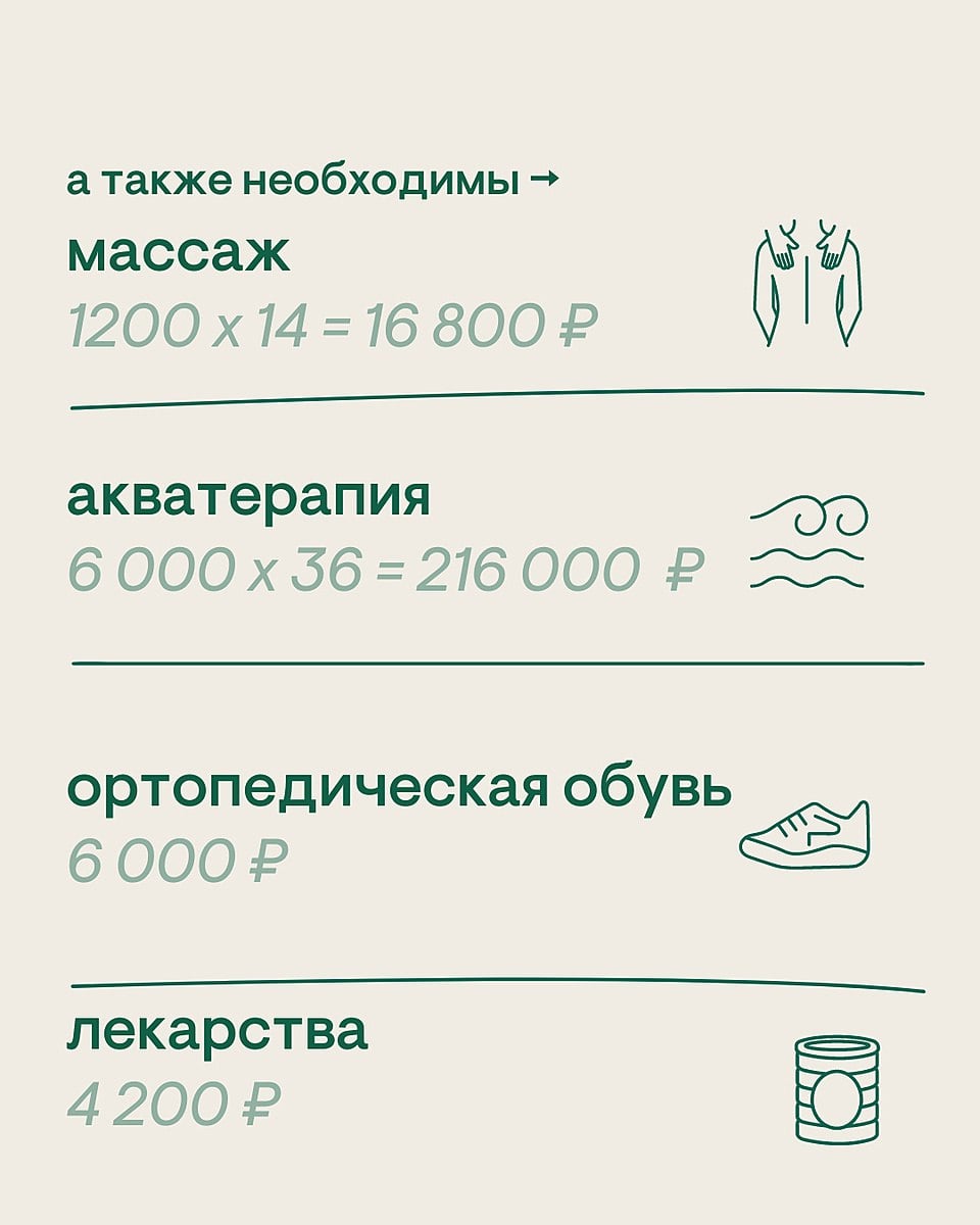 Пост из телеграм-канала клиники. Часть 3