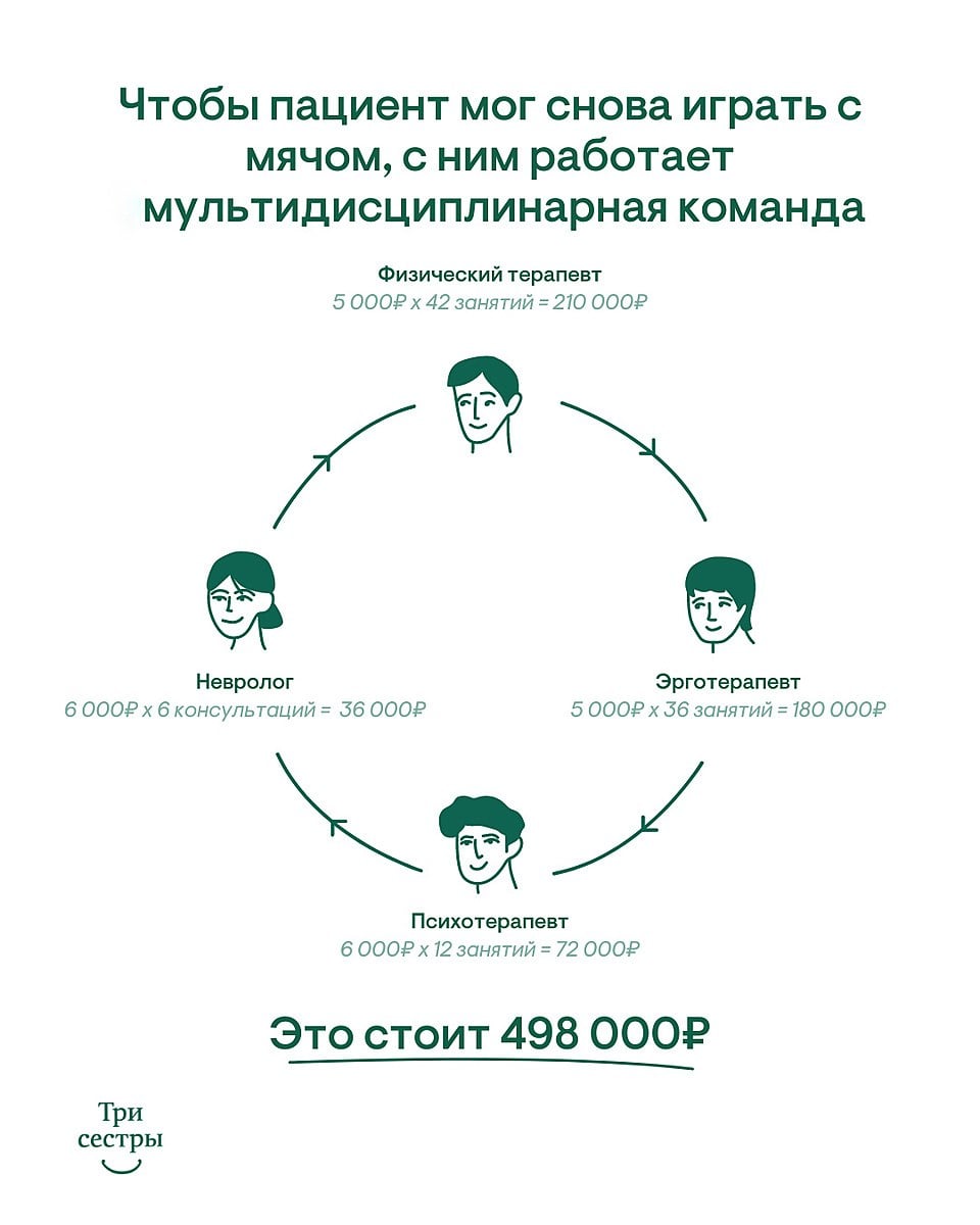 Пост из телеграм-канала клиники. Часть 4