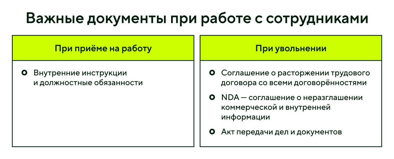 Список важных документов при работе с сотрудниками