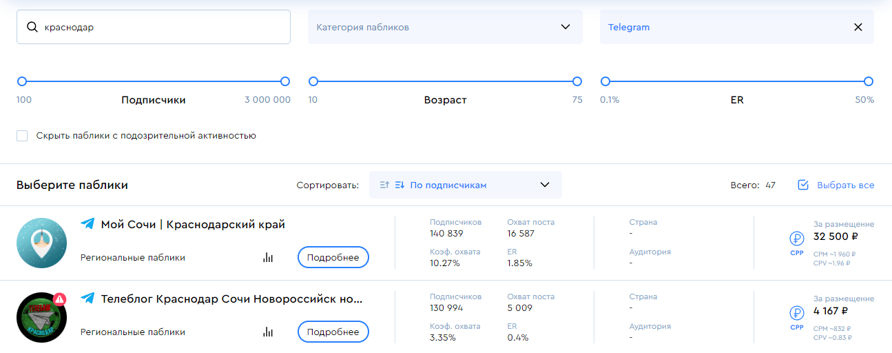 Фильтры телеграм-каналов на бирже