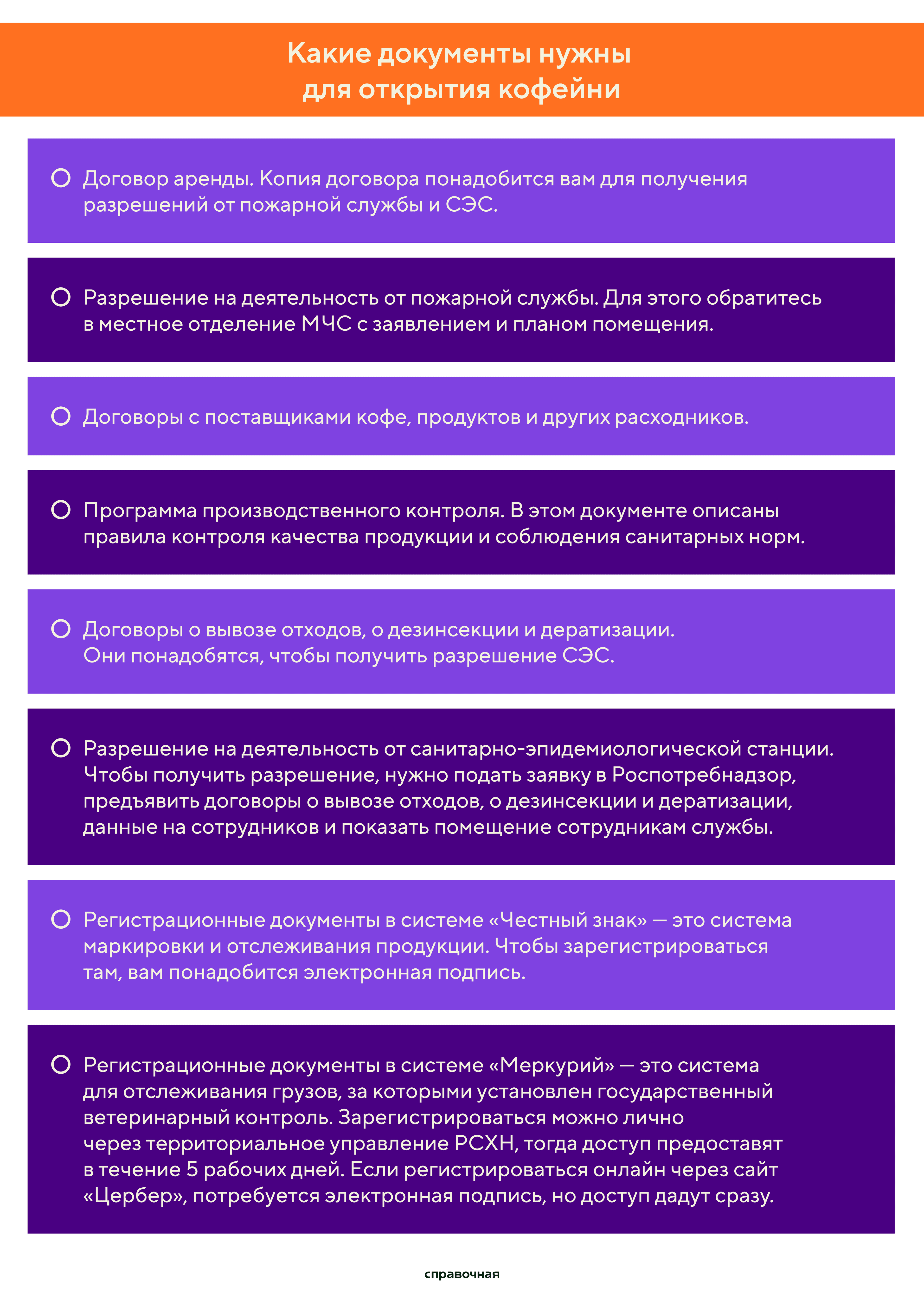 Какие документы нужны для открытия кофейни