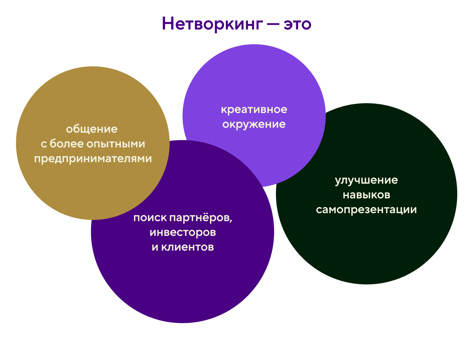  Зачем нужен нетворкинг