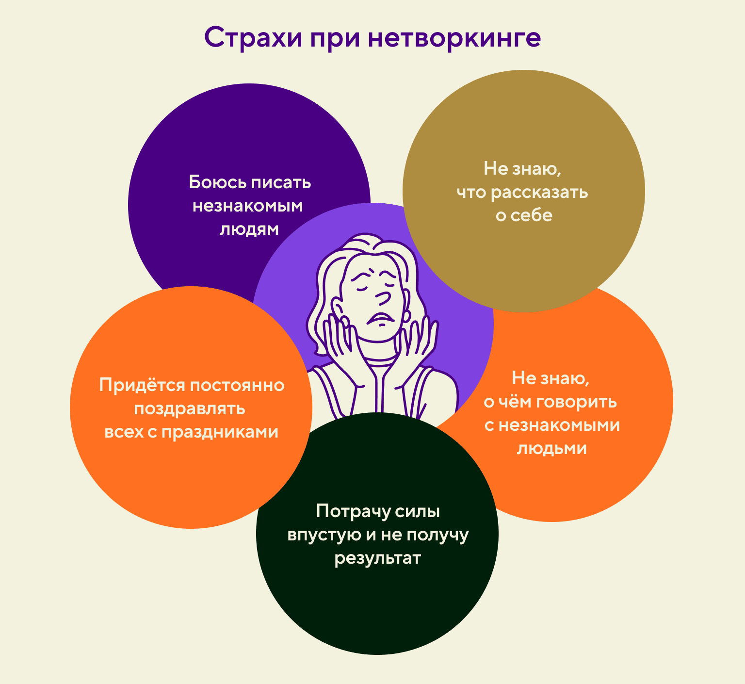 Страхи при нетворкинге