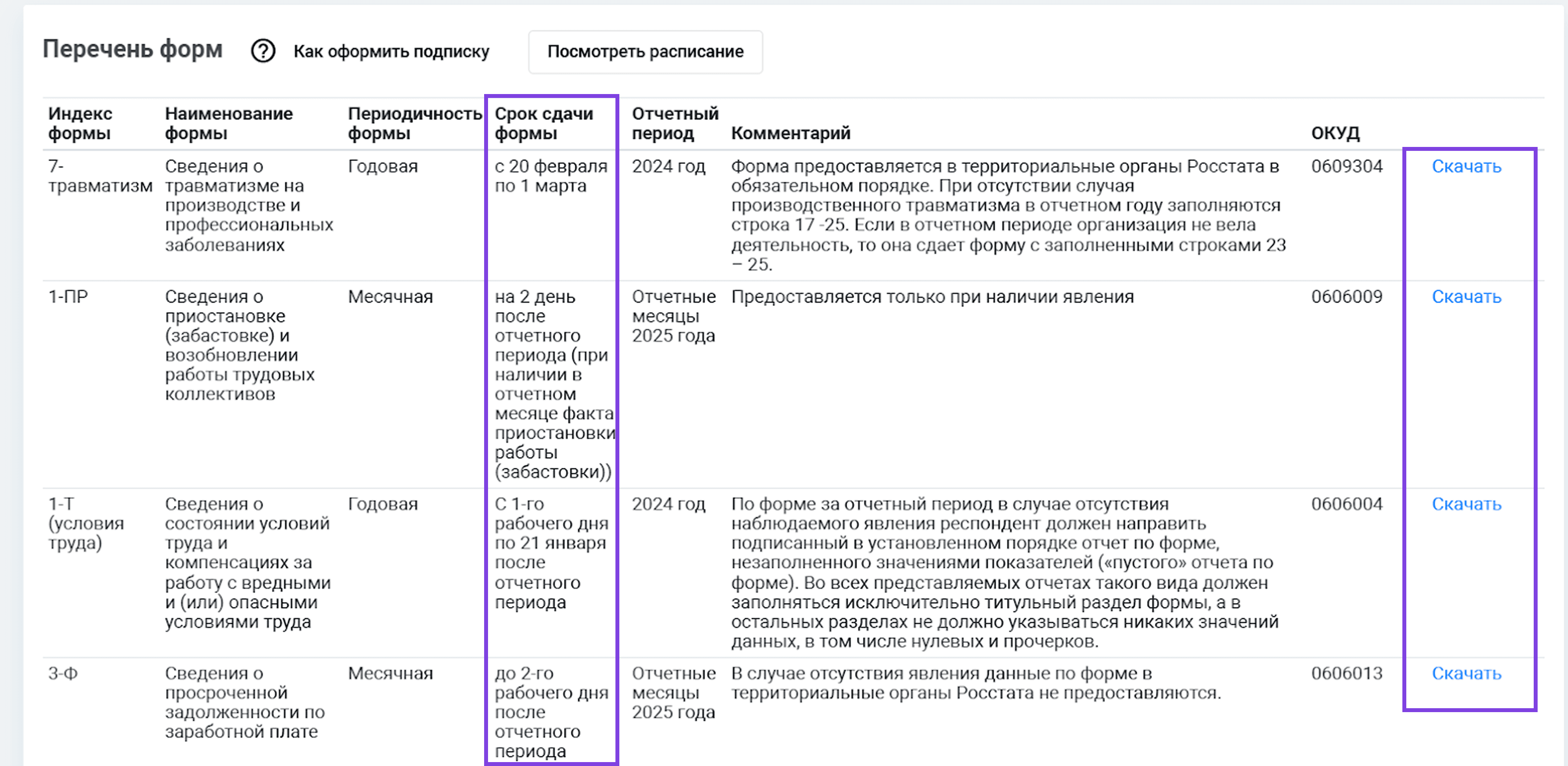 Перечень форм, которые нужно сдать организации, на сайте Росстата