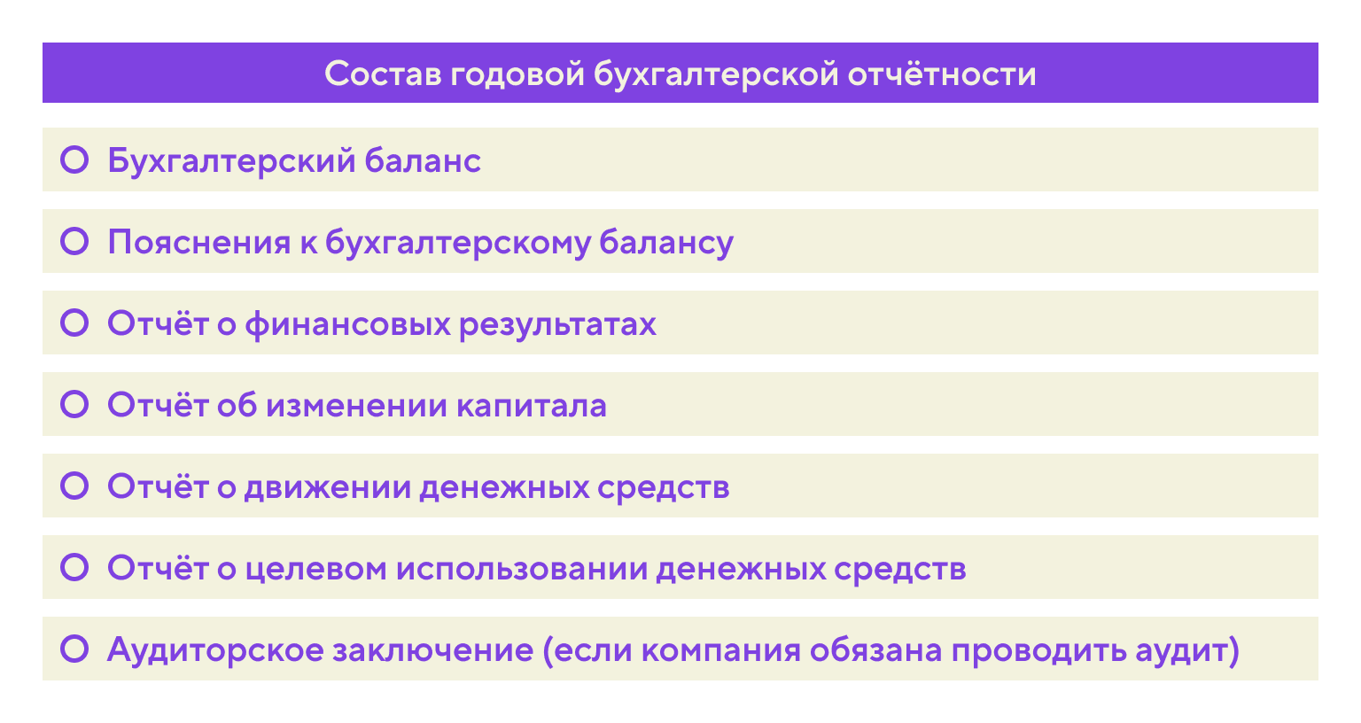 Чек-лист для сдачи состава годовой бухгалтерской отчётности