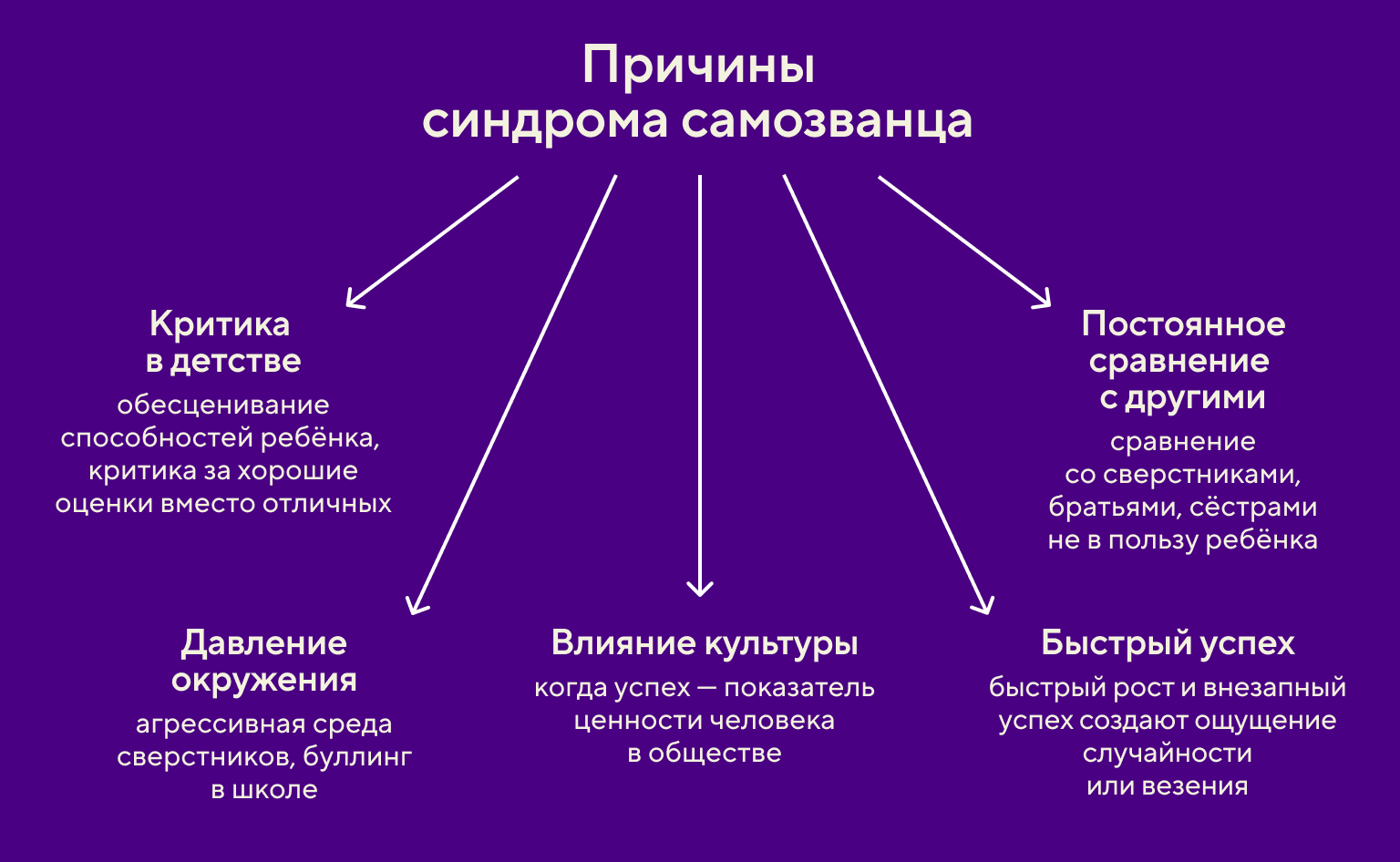 Причины синдрома самозванца