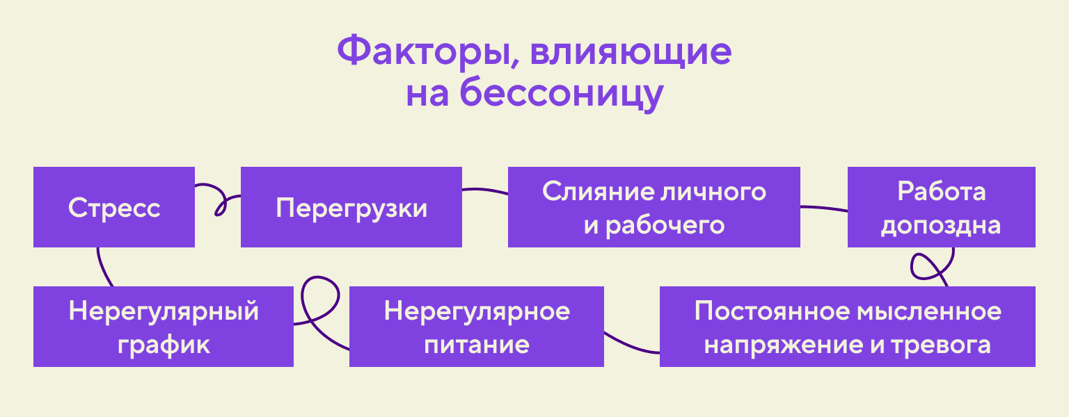 Причины нарушения режима сна