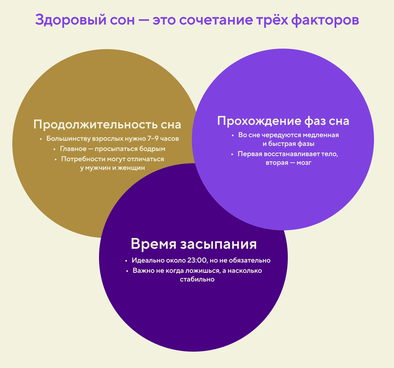 Как выглядит здоровый сон
