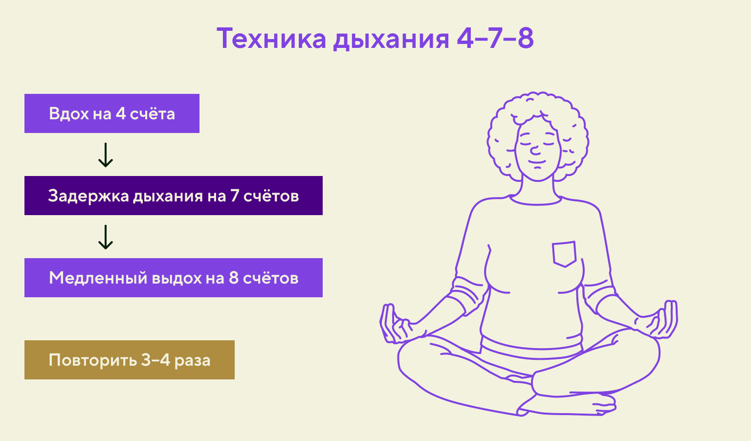 Техника дыхания 4—7—8