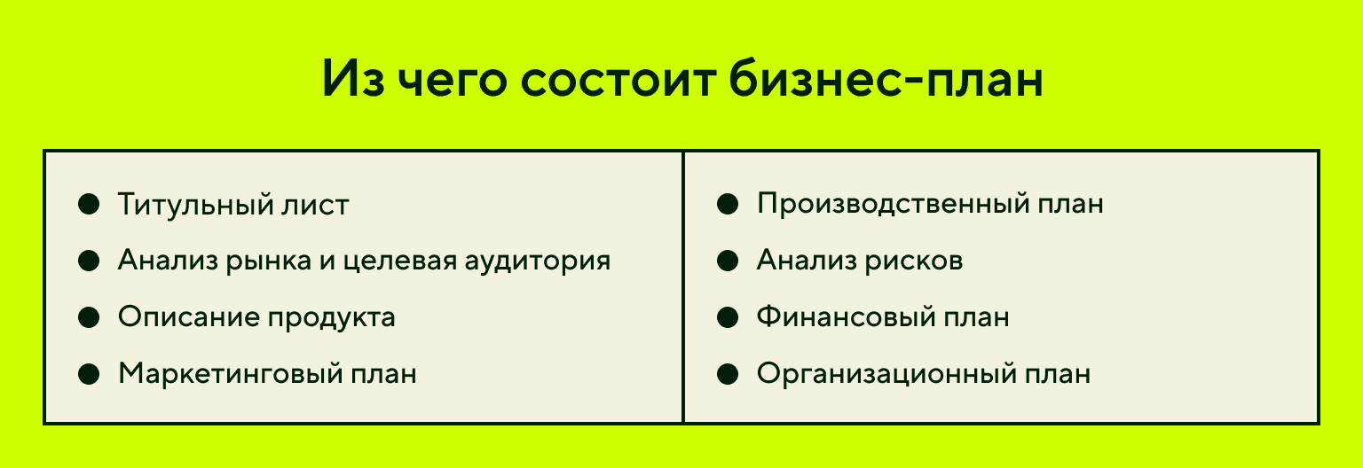 Структура бизнес-плана