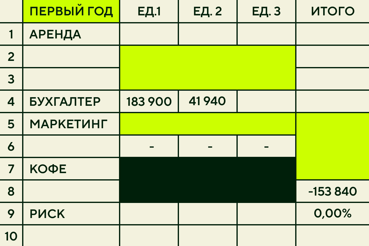 Как составить бизнес-план
