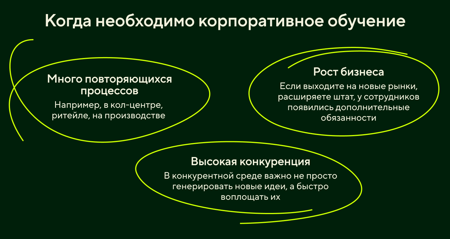 Когда необходимо корпоративное обучение