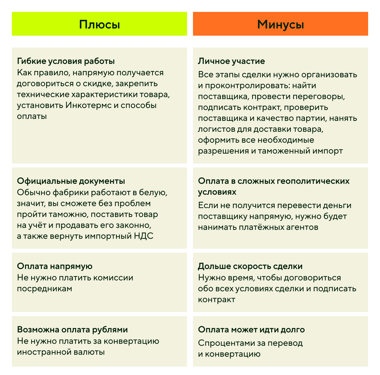 Плюсы и минусы работы с поставщиком напрямую