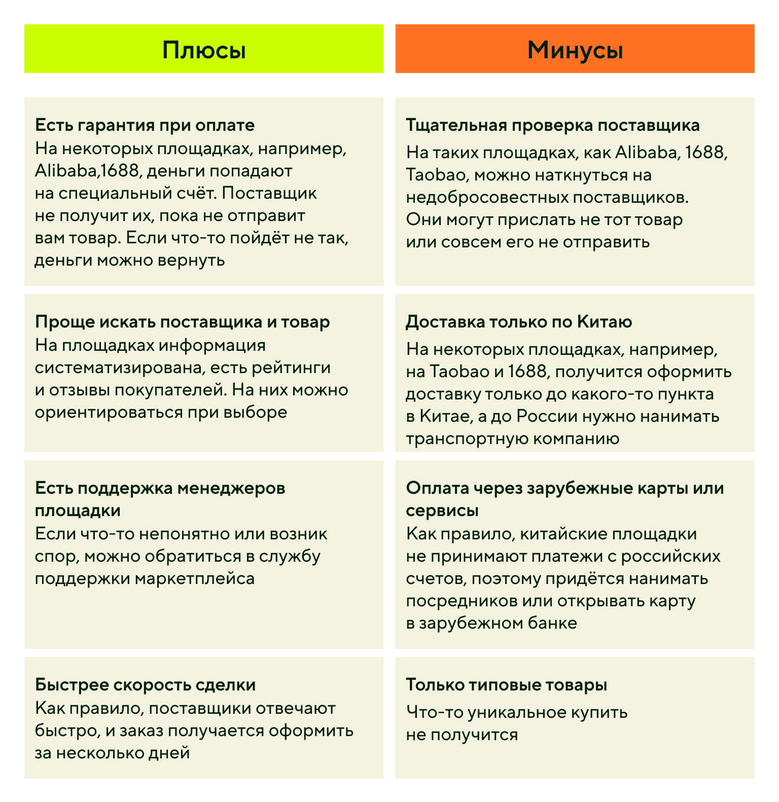 Плюсы и минусы закупа товара через китайские маркетплейсы