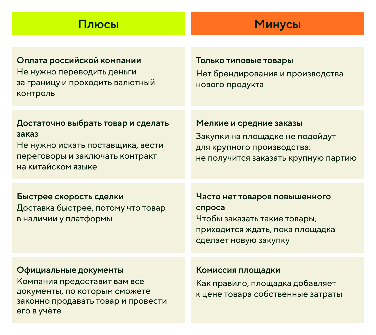 Плюсы и минусы закупа товара в Китае через российский маркетплейс