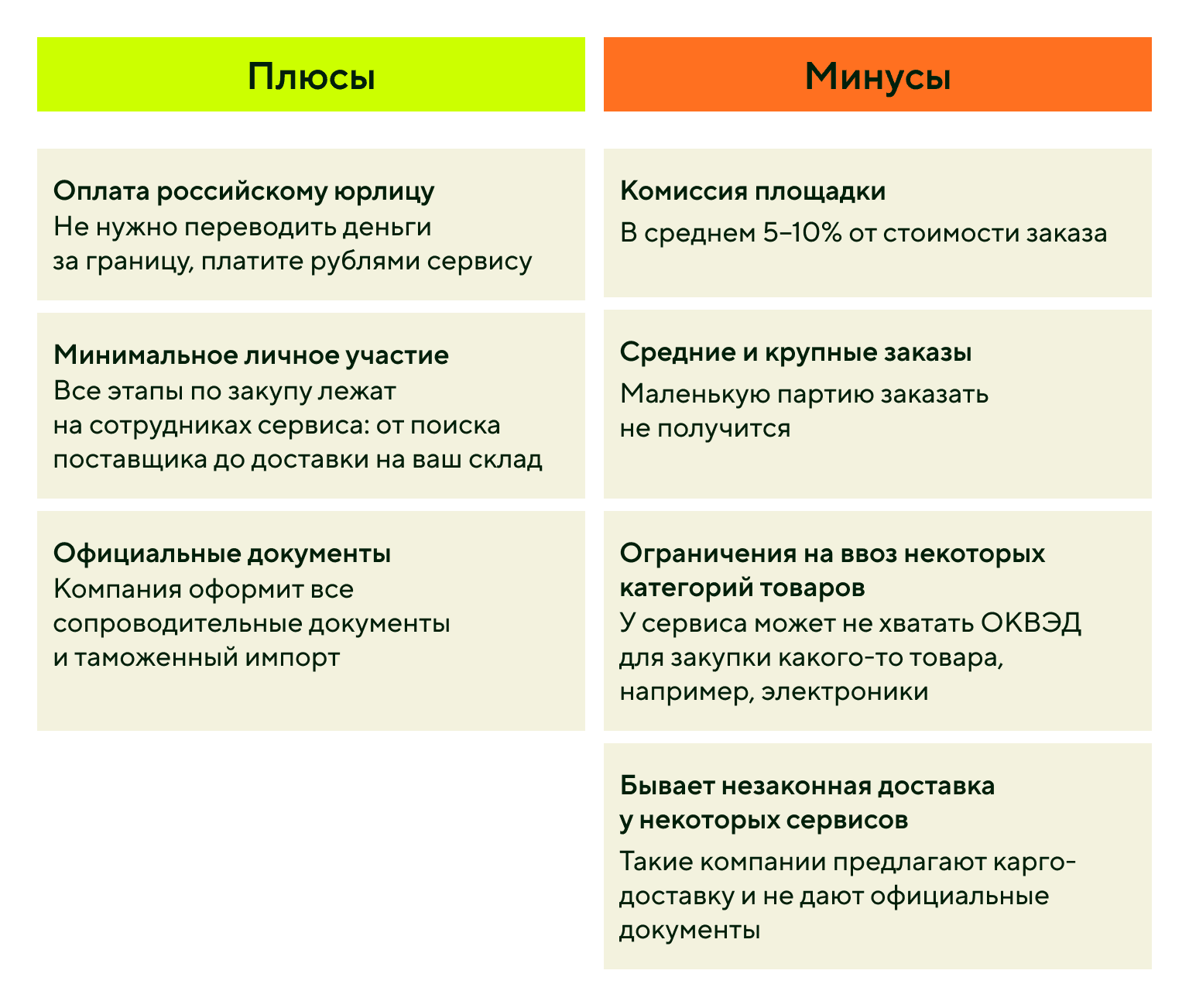 Плюсы и минусы закупа товара через российские сервисы