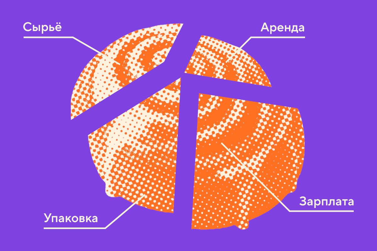 Как рассчитать себестоимость товара и услуги