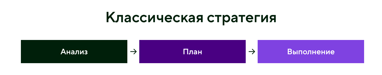 Классическая стратегия