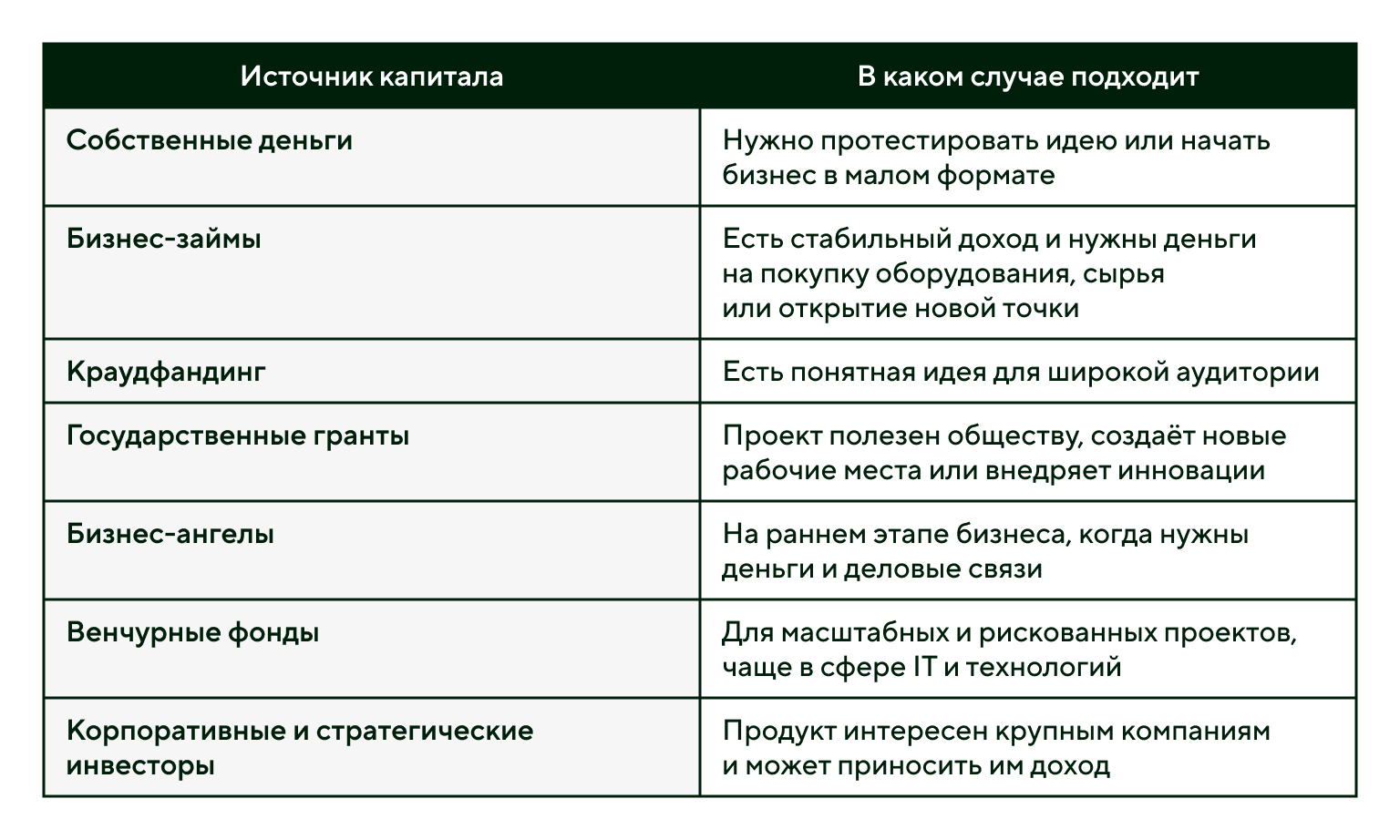 Источники внешнего финансирования
