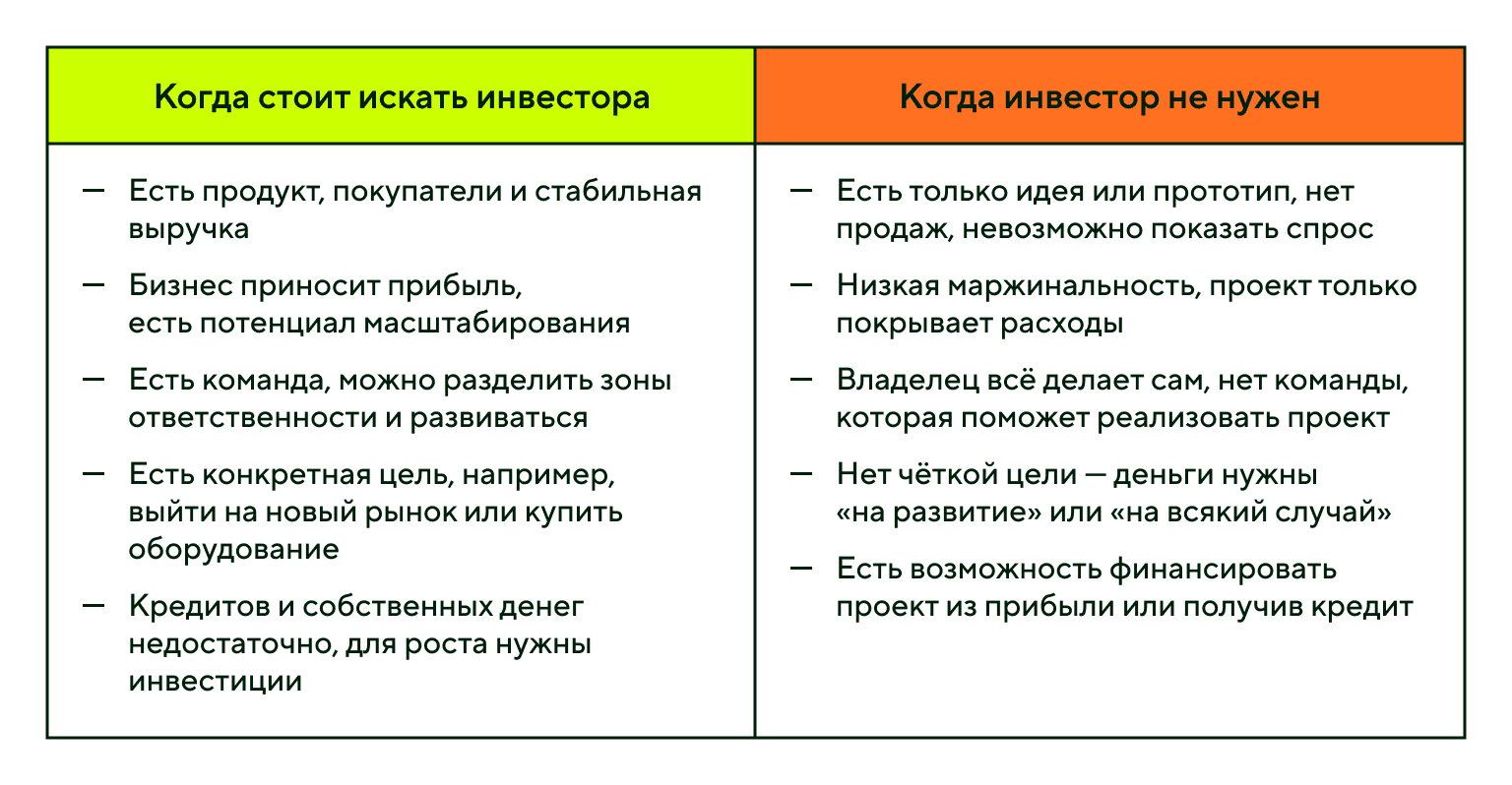 Когда стоит искать инвестора, а когда нет
