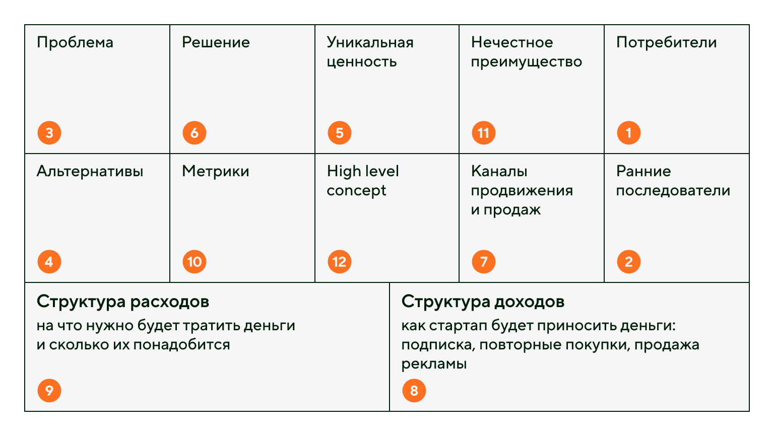 Шаблон Lean Canvas