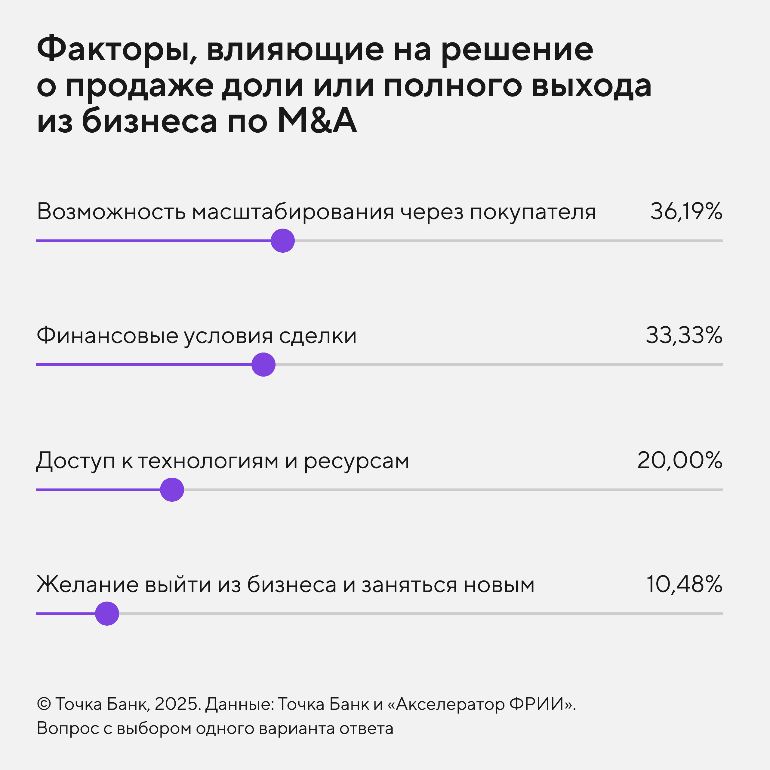Факторы, которые влияют на решения о сделках M&A