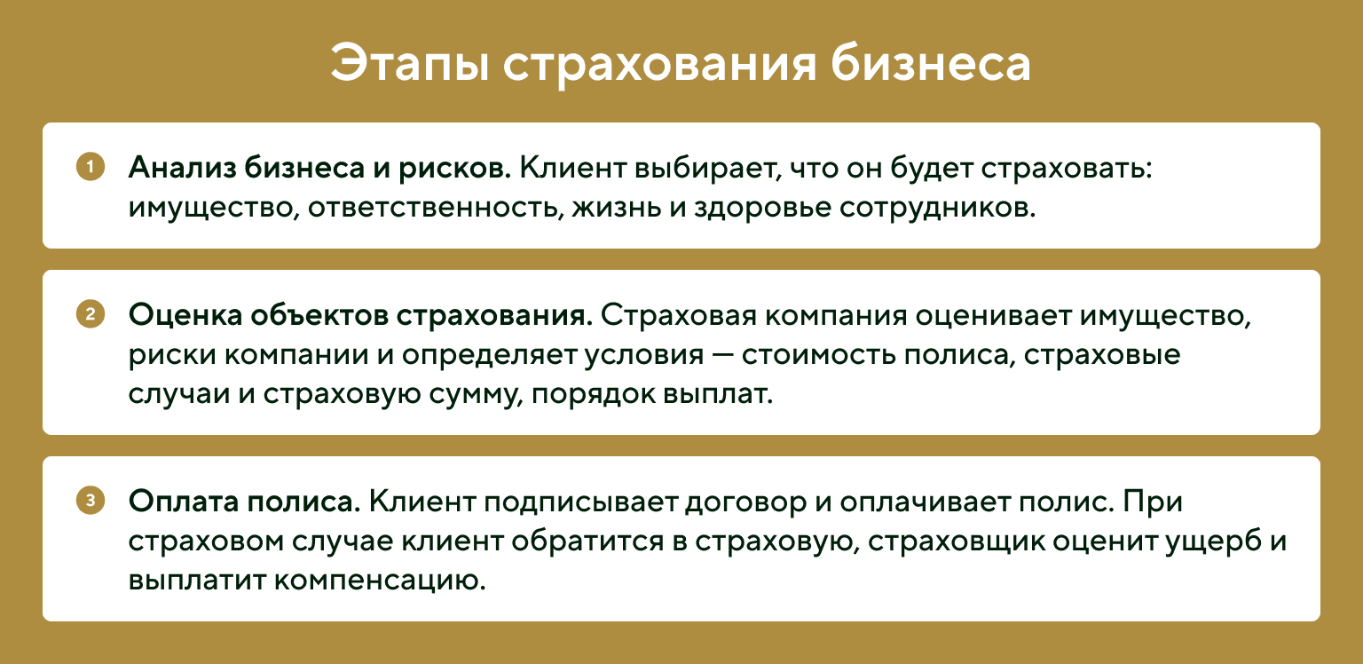 Этапы страхования бизнеса